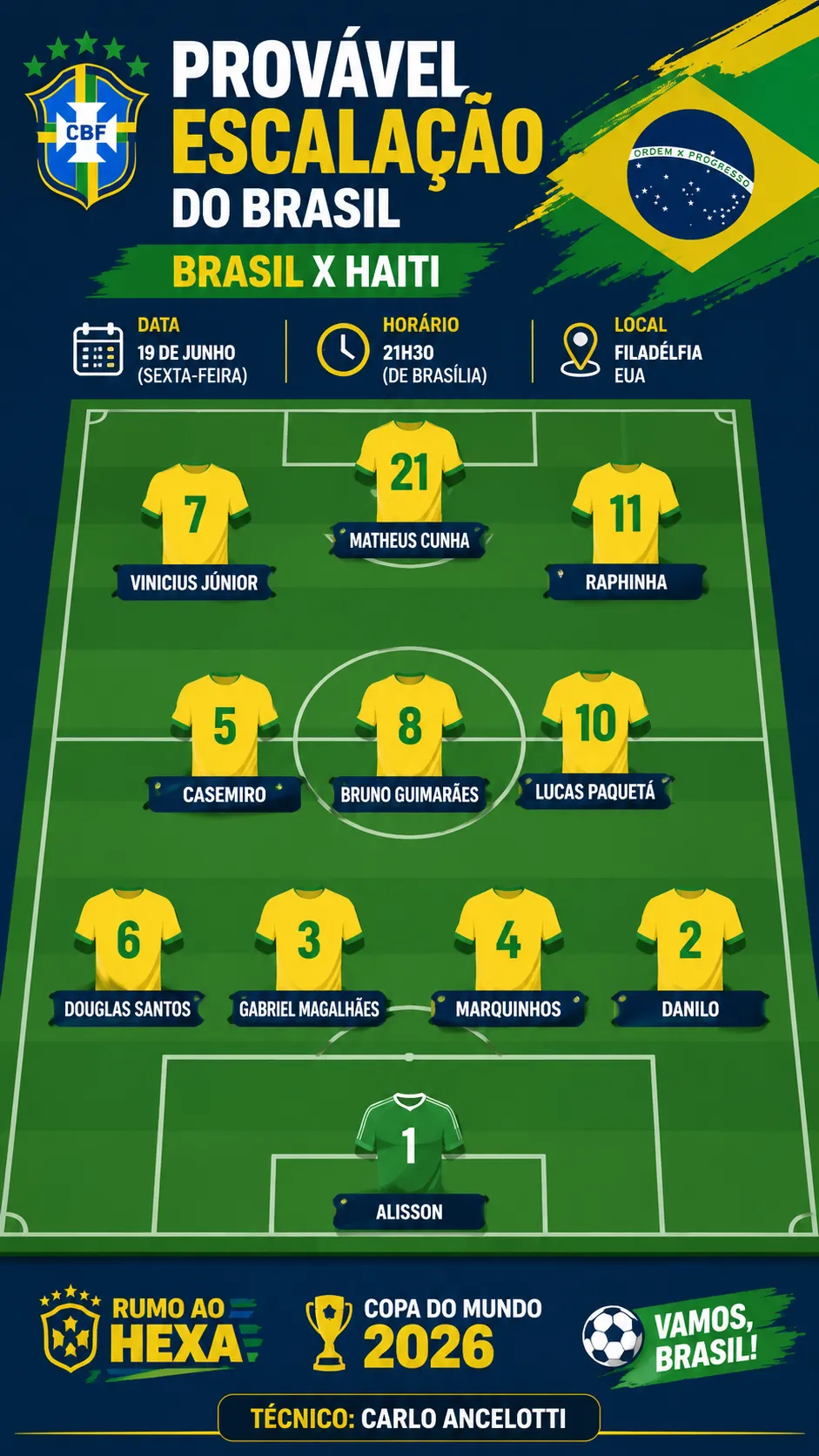 Infográfico Escalação Brasil
