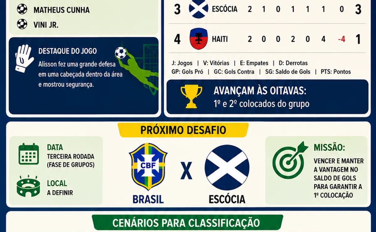Felipe Melo se rende a Lucas Paquetá após vitória do Brasil: “Foi o melhor com certa diferença”