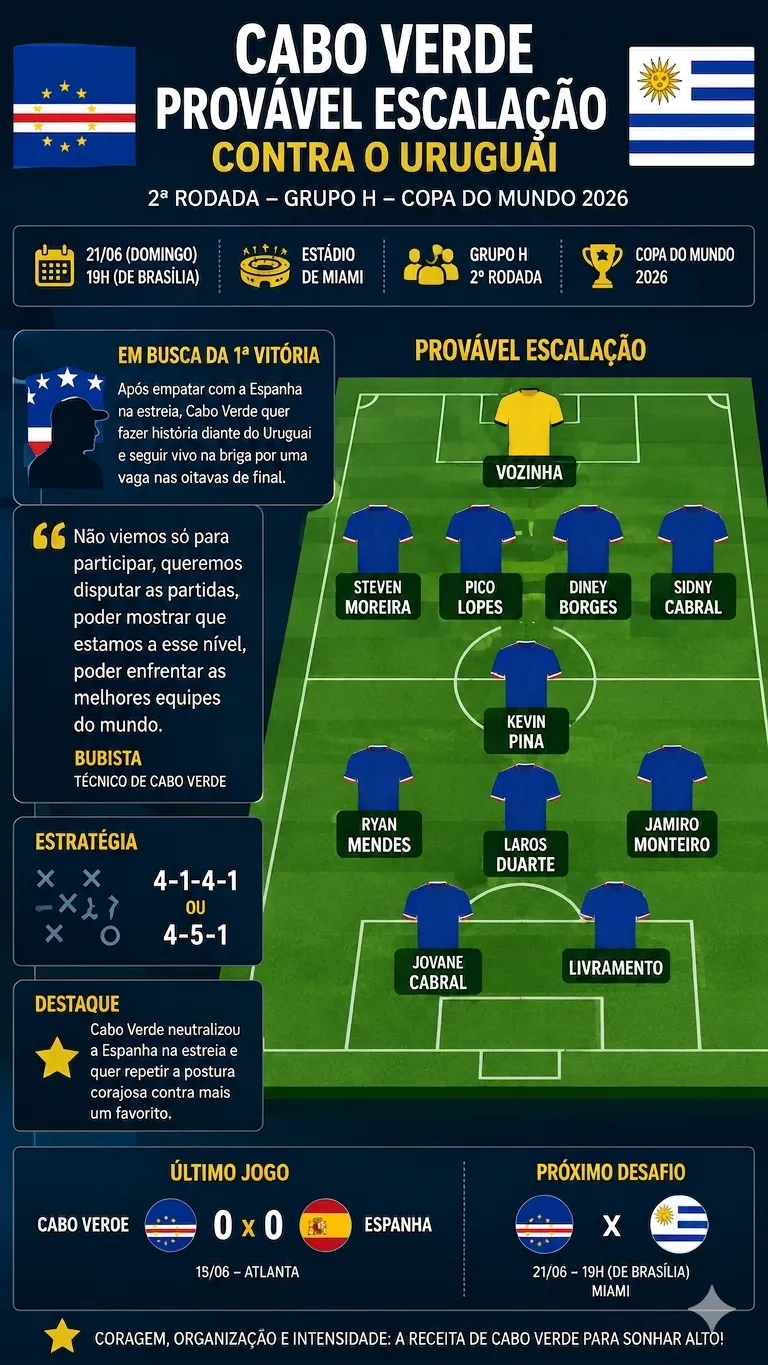Imagem gerada por inteligência artificial – ChatGPT/Gemini