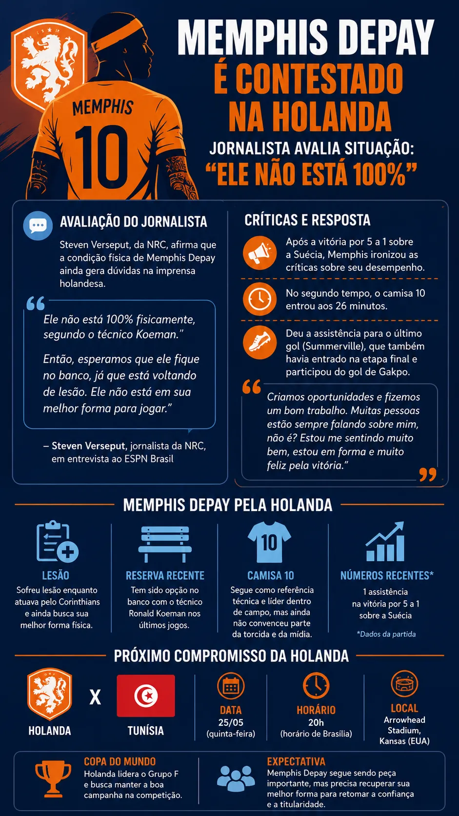 Infográfico - Foto: gerada com auxílio de IA pelo Bolavip Brasil.