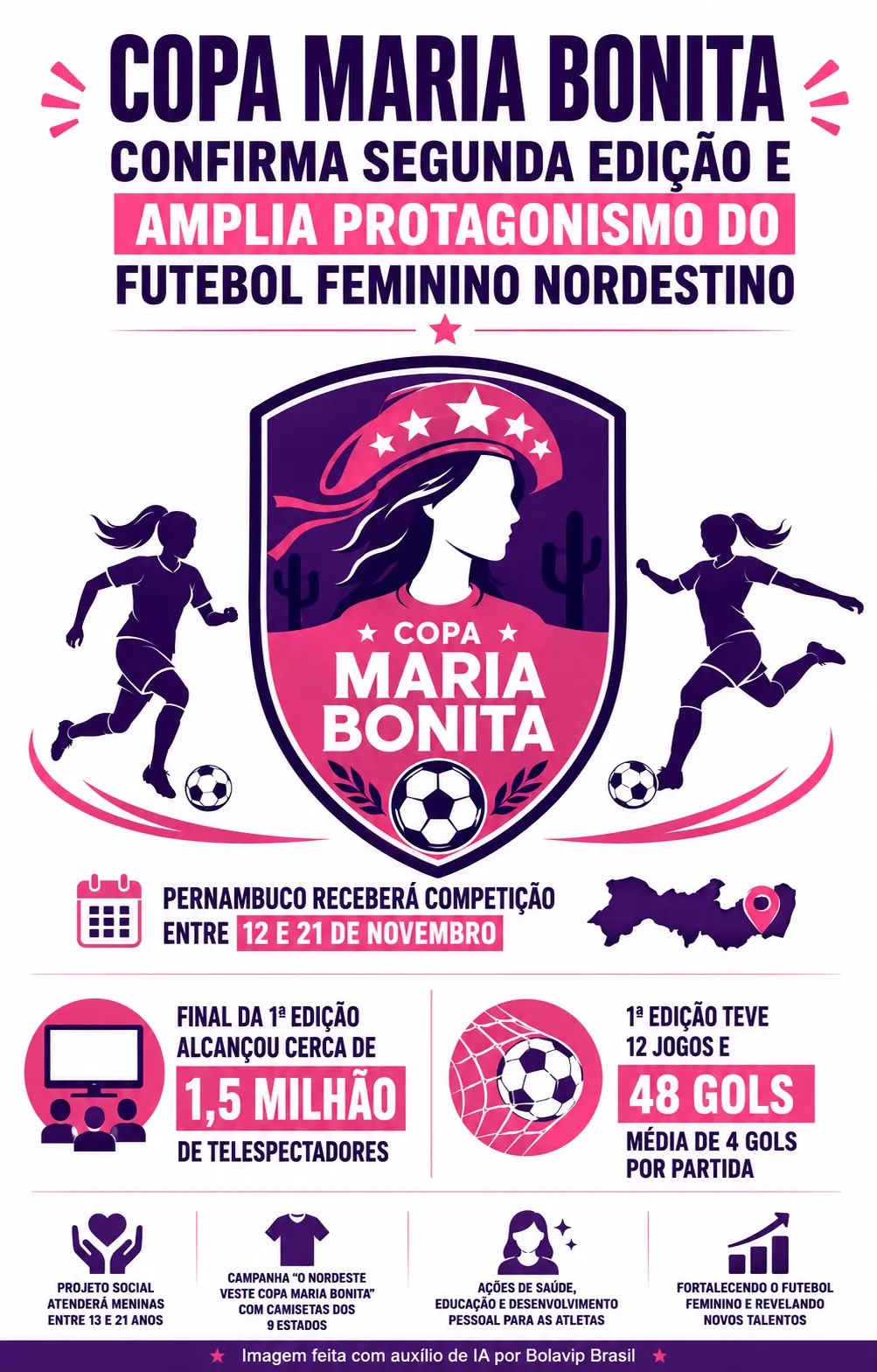 Infográfico gerado por Inteligência Artificial/Bolavip Brasil