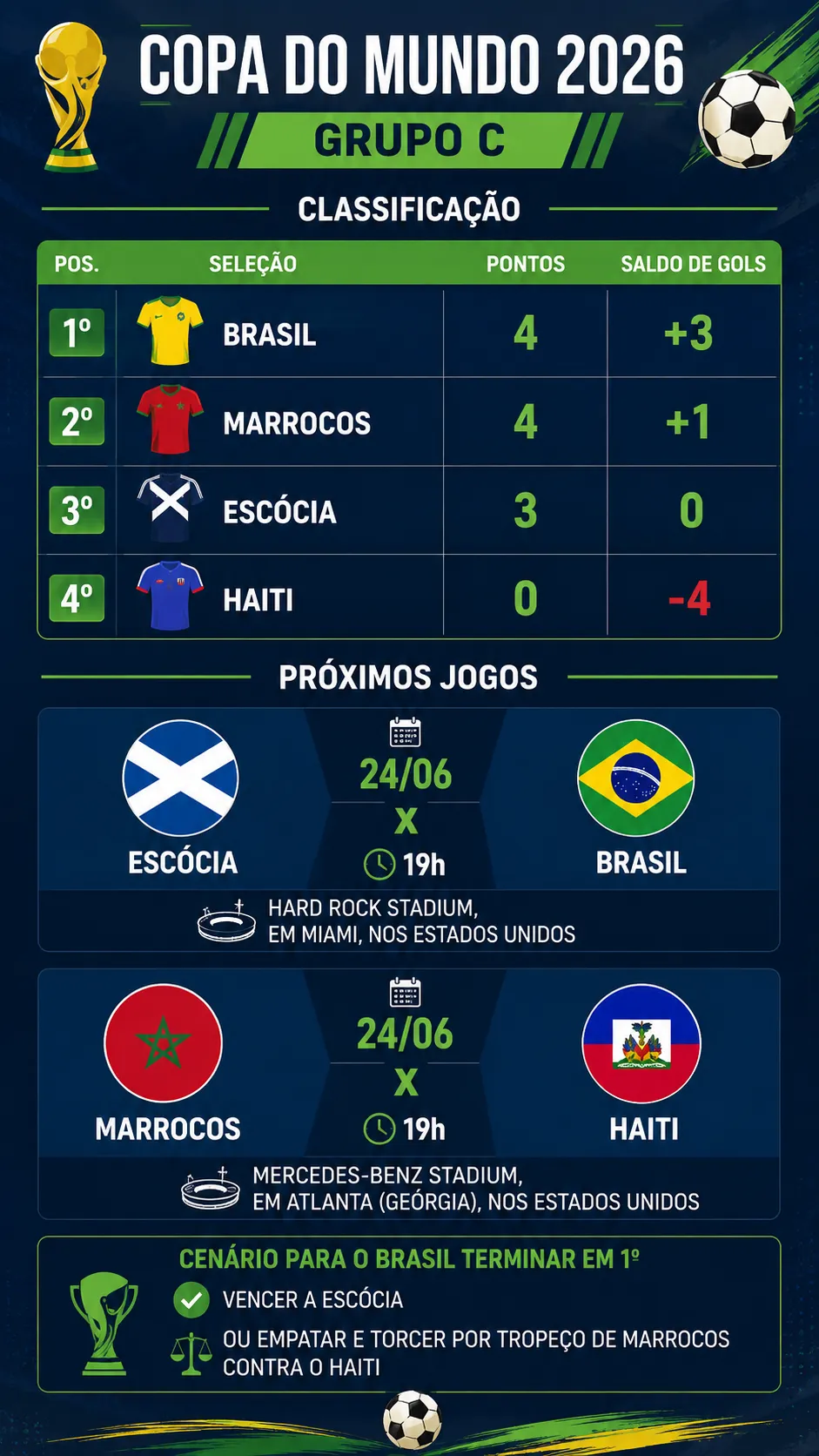 Imagem gerada por inteligência artificial – ChatGPT