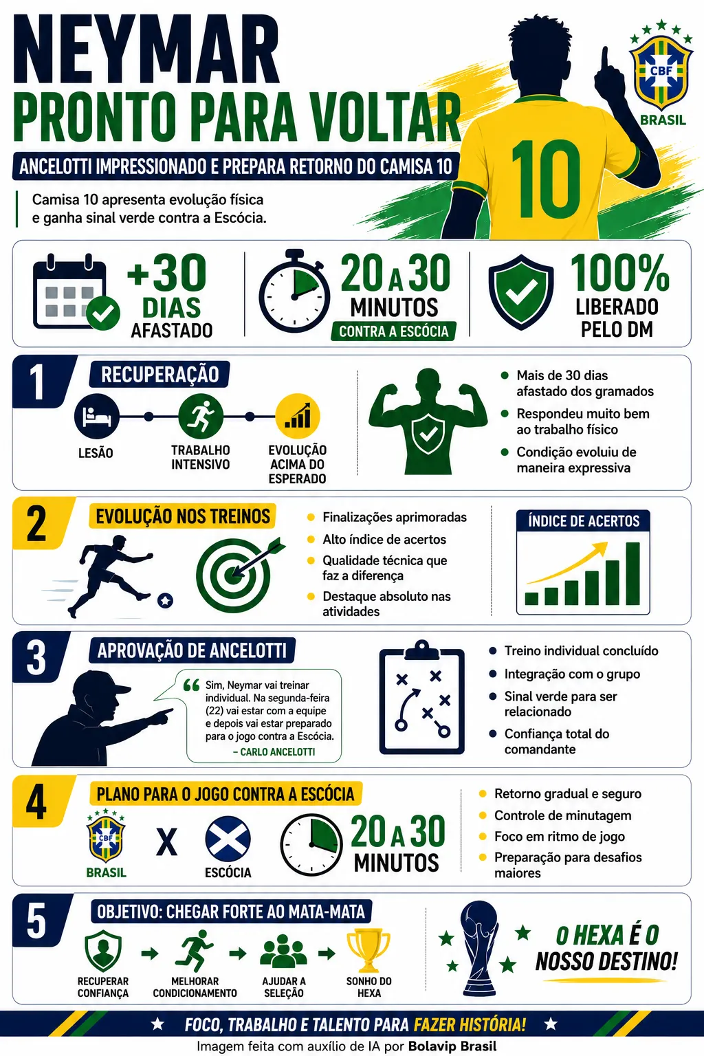 Imagem gerada por inteligência artificial – ChatGPT