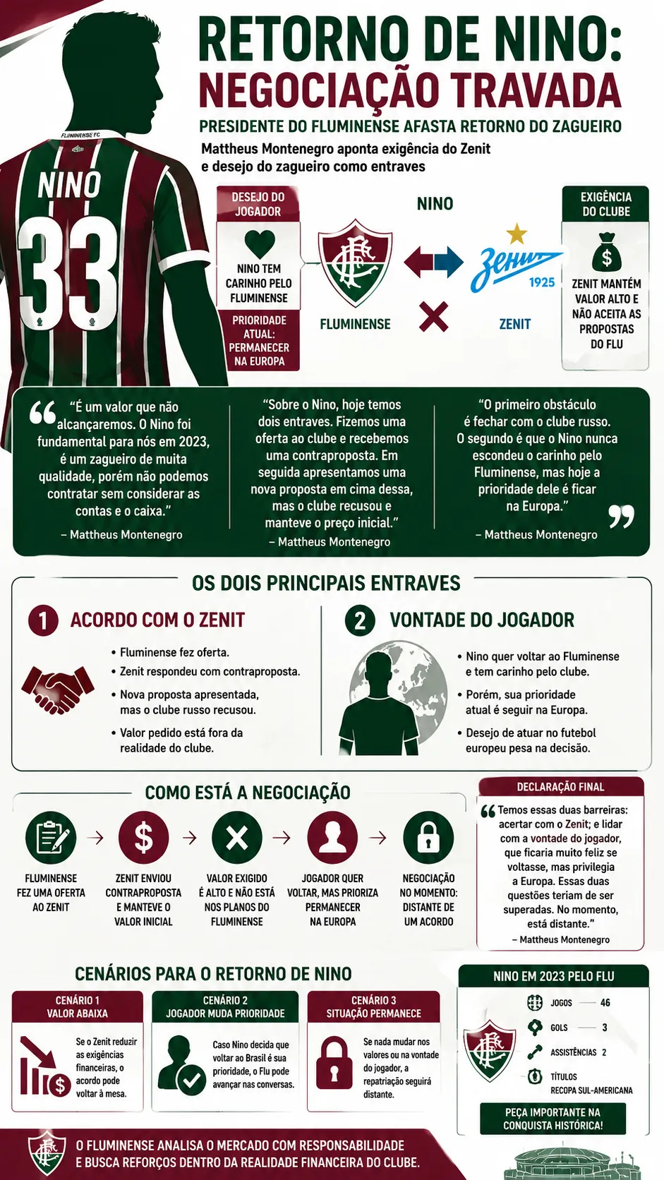 Foto: Criada pelo Bolavip com auxílio do ChatGBT