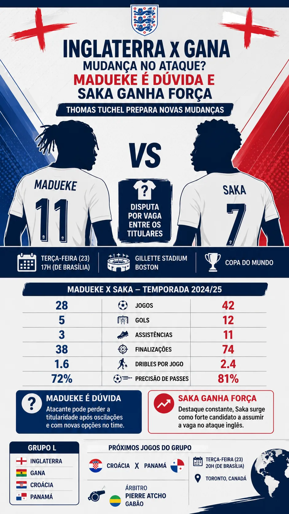 Infográfico - Foto: gerada com auxílio de IA pelo Bolavip Brasil.