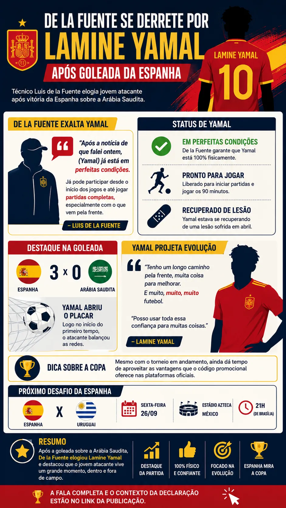 Infográfico - Foto: gerada com auxílio de IA pelo Bolavip Brasil.