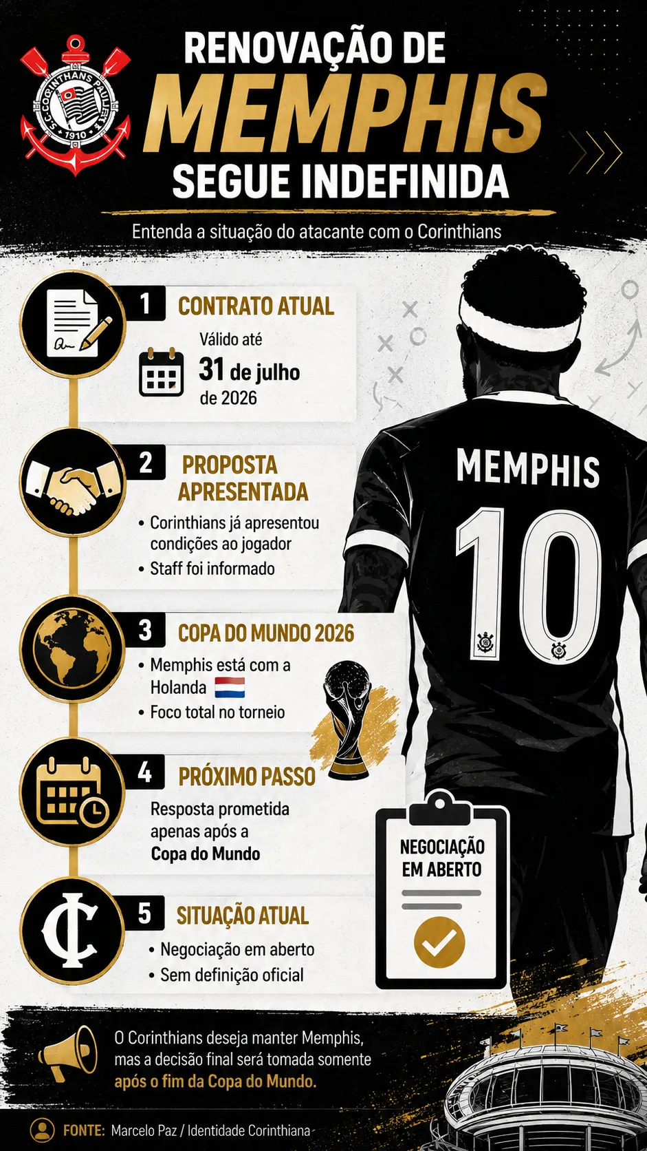 Infográfico Memphis Depay Corinthians