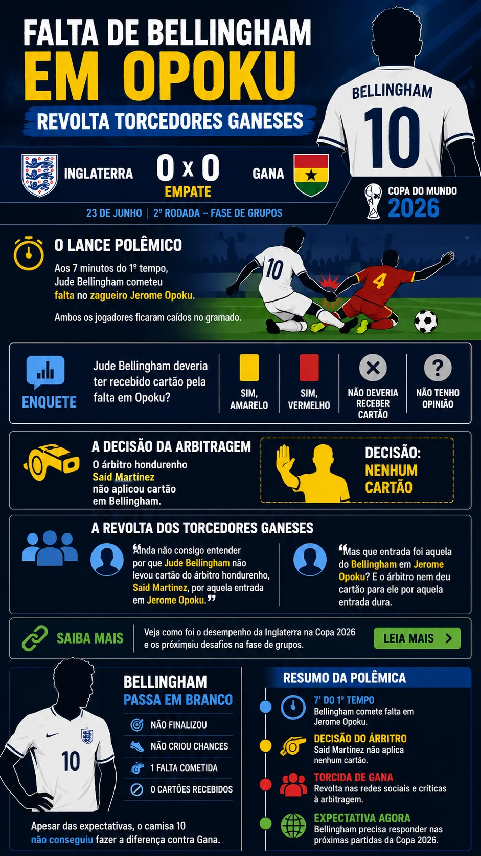 Infográfico Inglaterra Bellingham