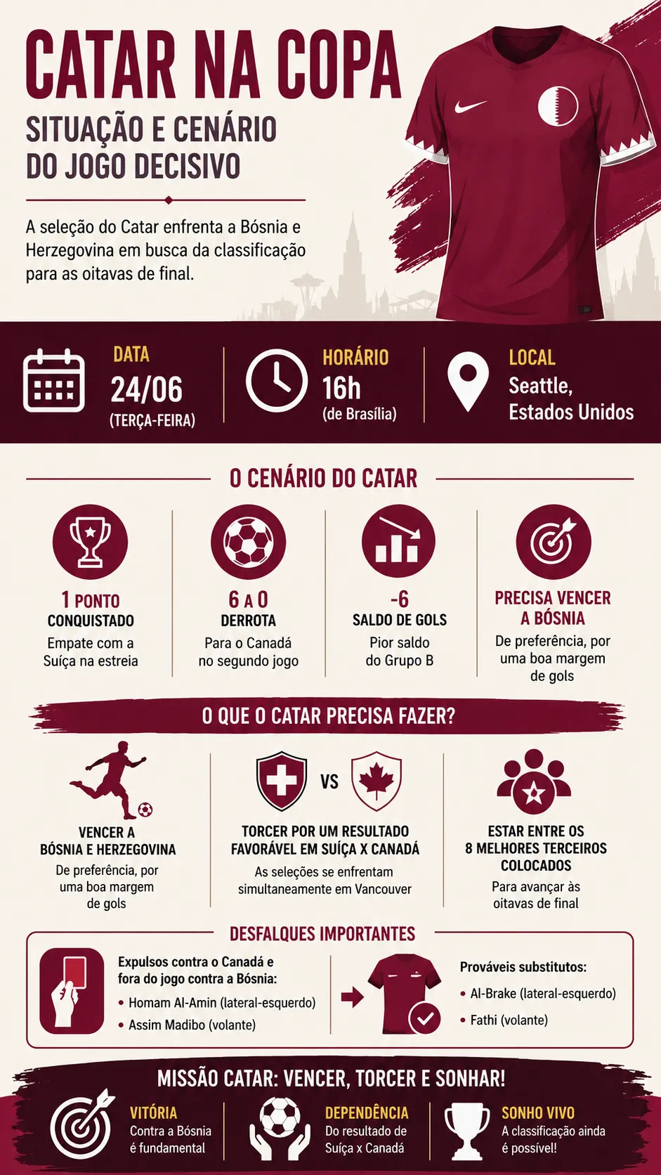 Infográfico sobre o tema da matéria – Foto: gerada com auxílio de IA pelo Bolavip Brasil