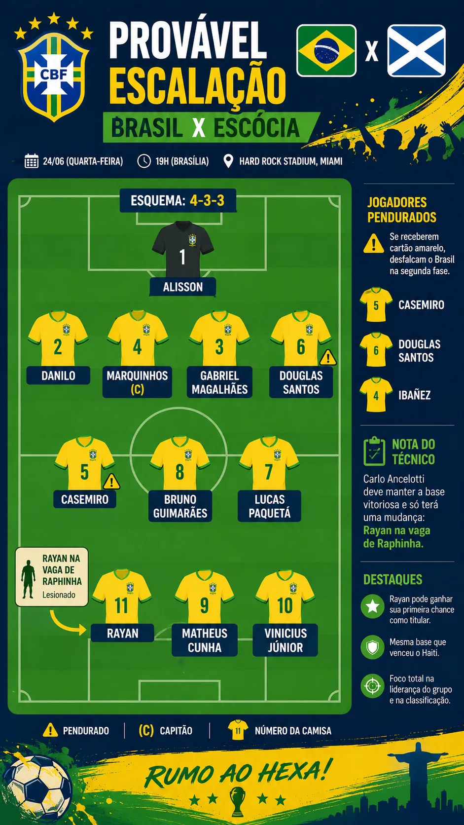 Infográfico sobre o tema da matéria – Foto: gerada com auxílio de IA pelo Bolavip Brasil
