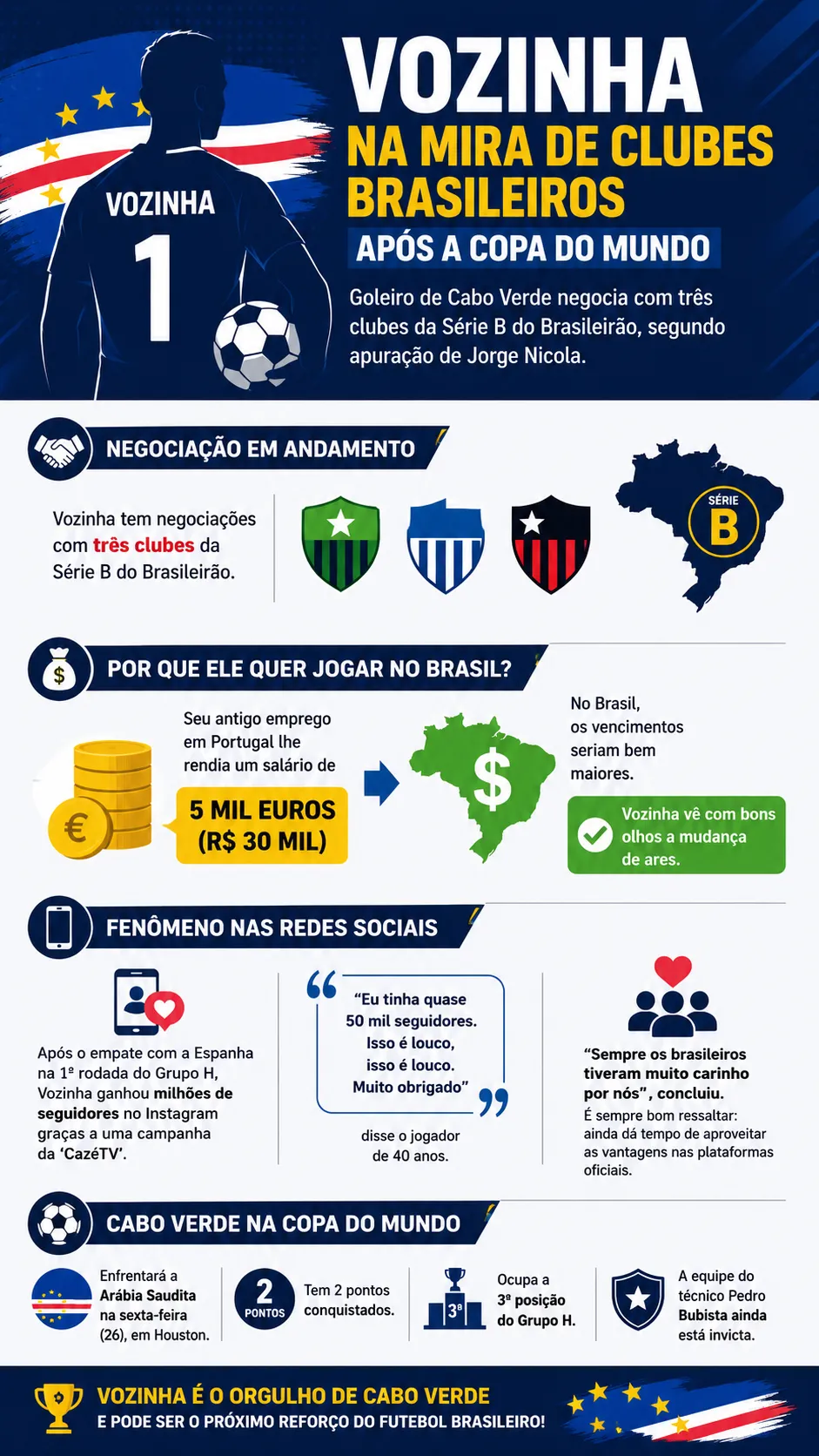 Infográfico - Foto: gerada com auxílio de IA pelo Bolavip Brasil.
