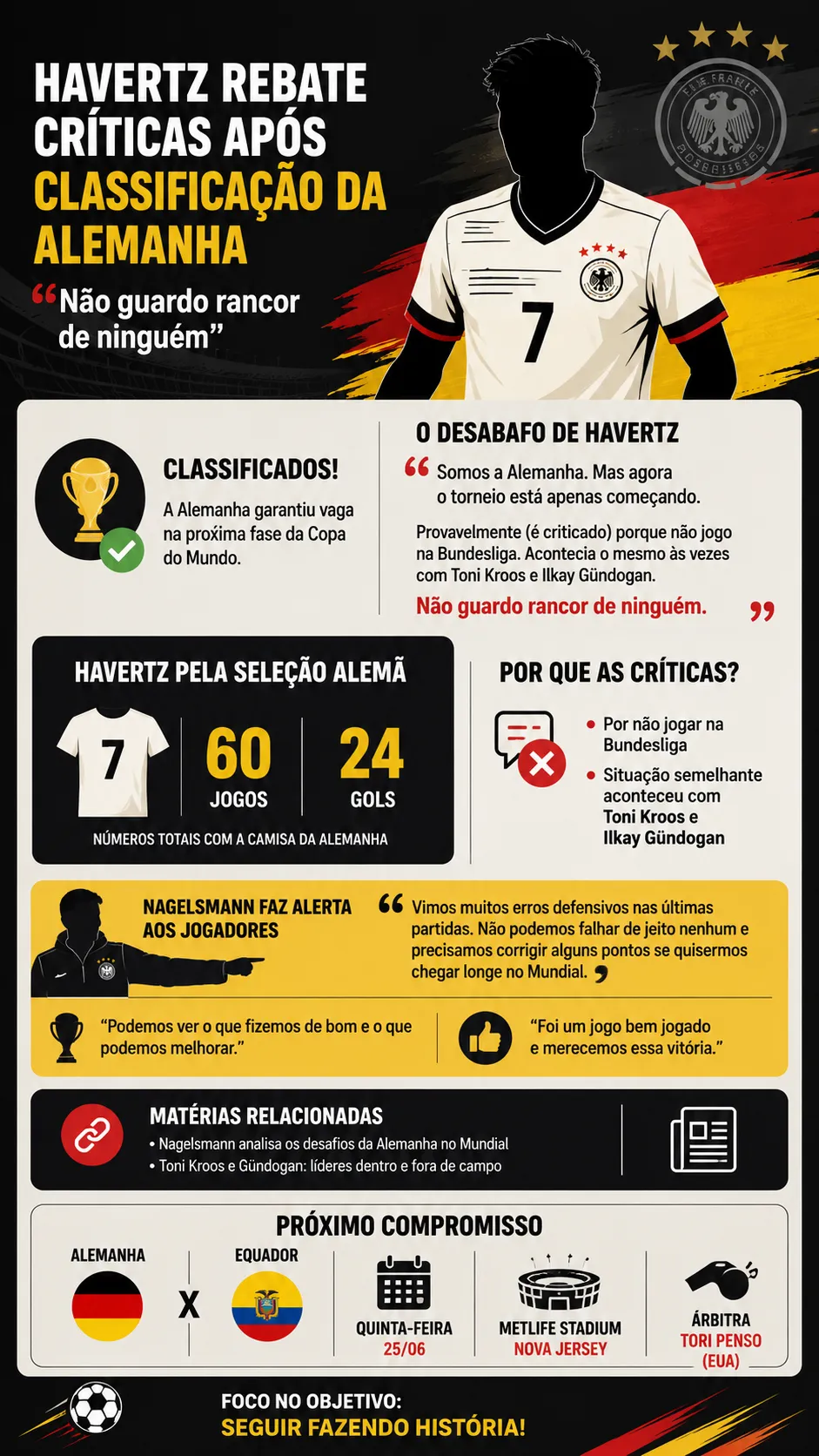 Infográfico - Foto: gerada com auxílio de IA pelo Bolavip Brasil.