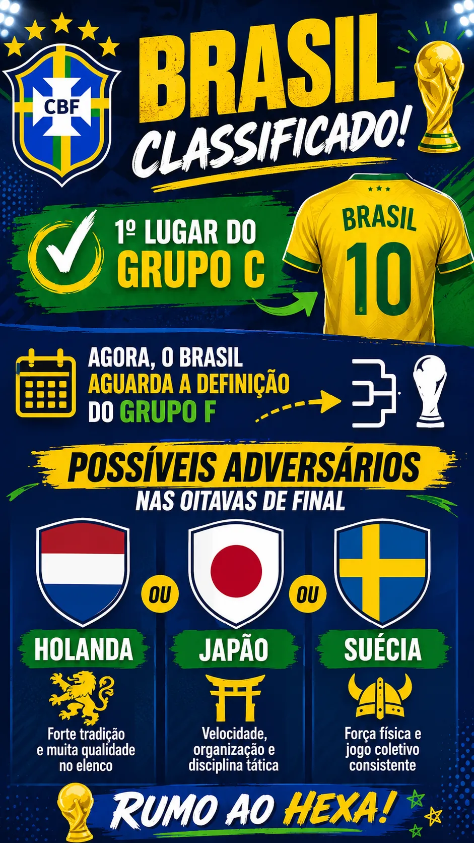 Infográfico Brasil Copa do Mundo