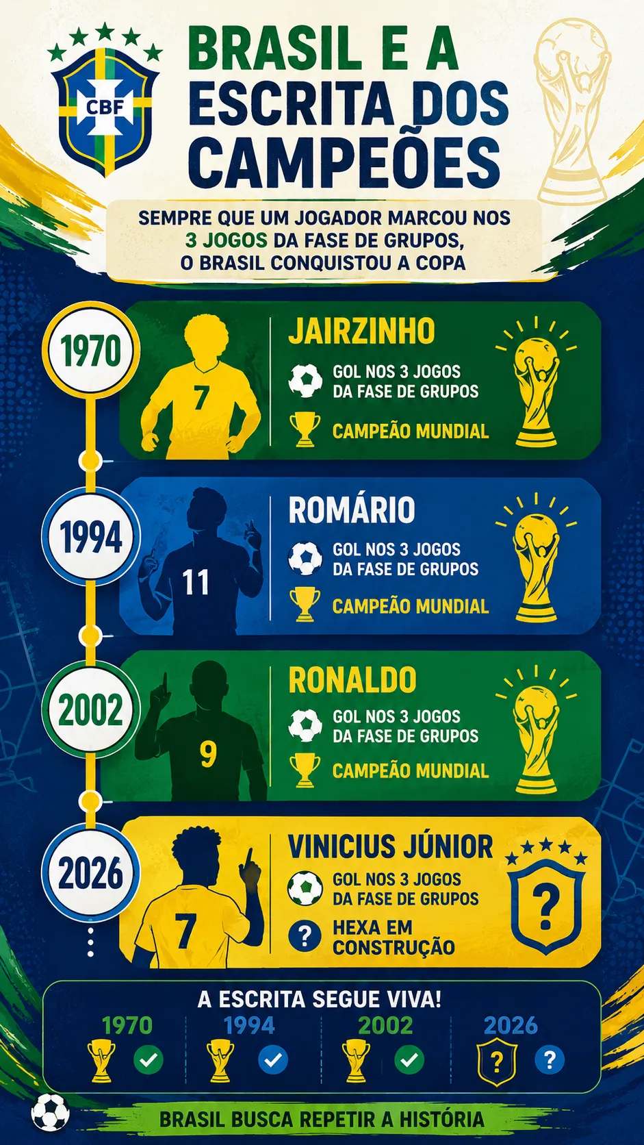 Infográfico Vini Jr Ronaldo Romario Jairzinho