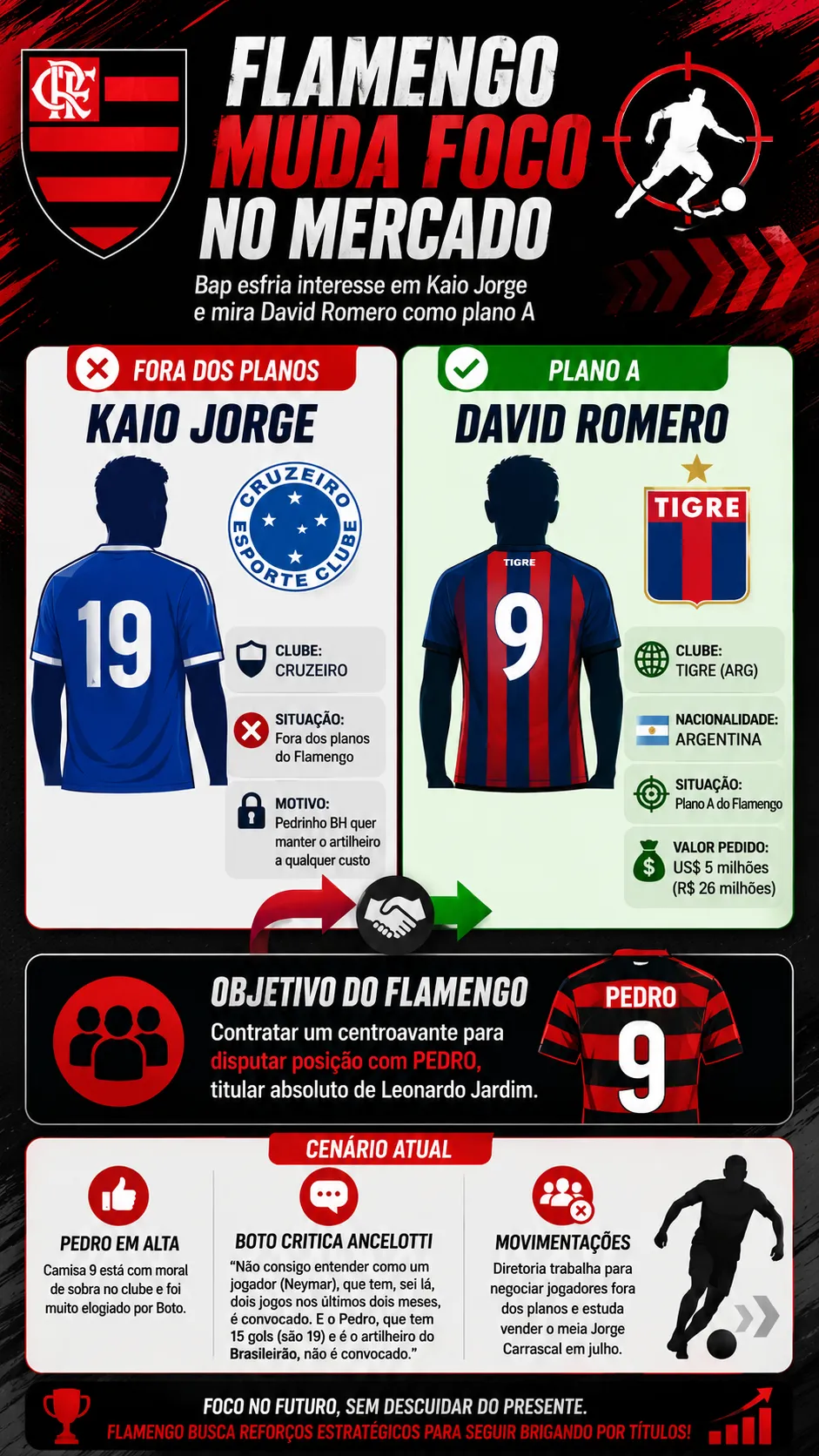 Infográfico - Foto: gerada com auxílio de IA pelo Bolavip Brasil.