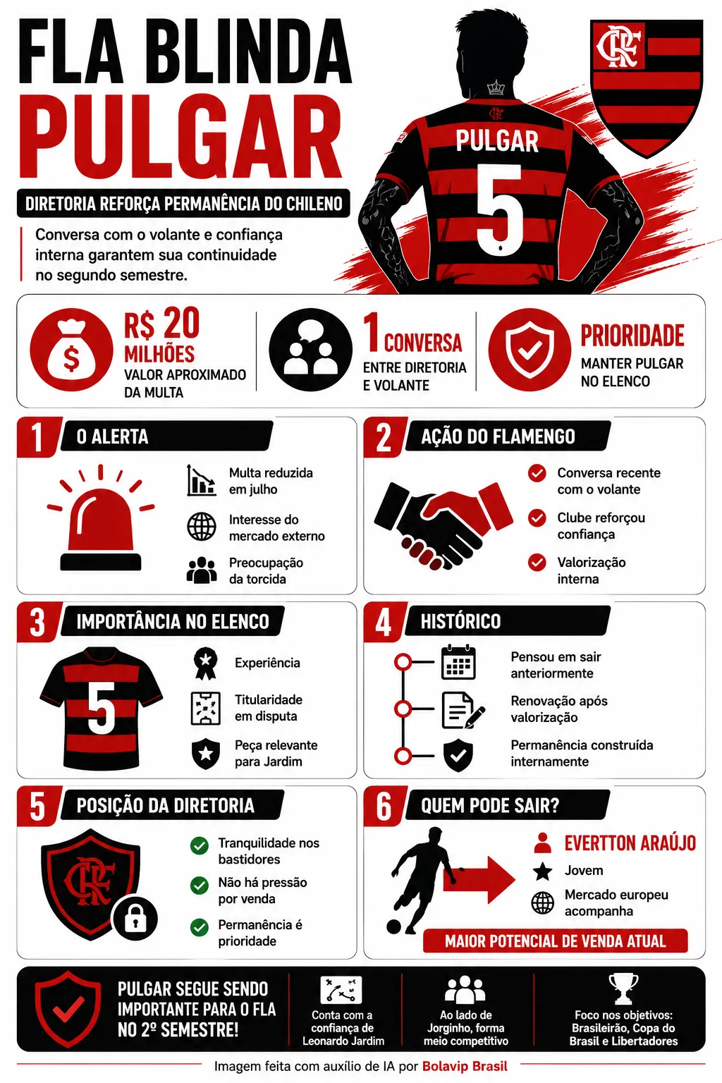 Imagem gerada por inteligência artificial – ChatGPT
