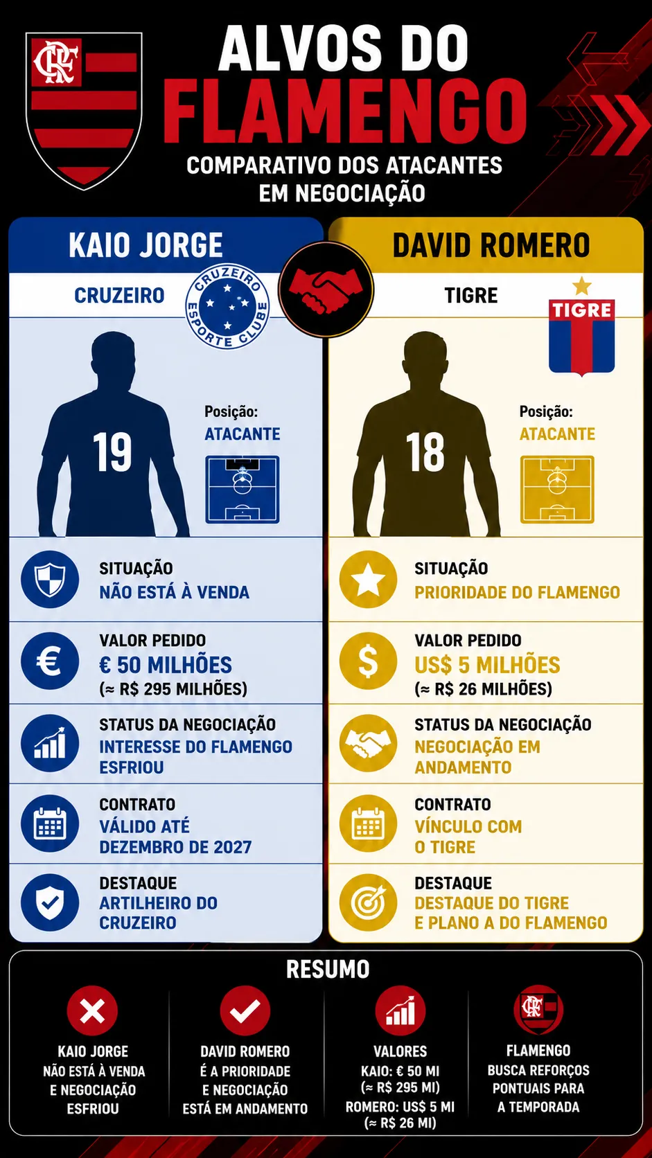 Infográfico - Foto: gerada com auxílio de IA pelo Bolavip Brasil.