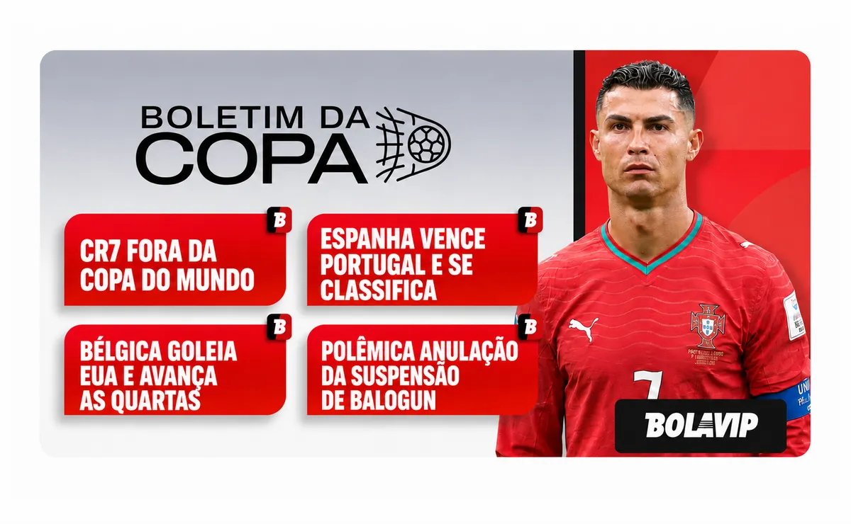 Cristiano Ronaldo fora da Copa do Mundo e Espanha e Bélgica classificados na Copa; veja resumos