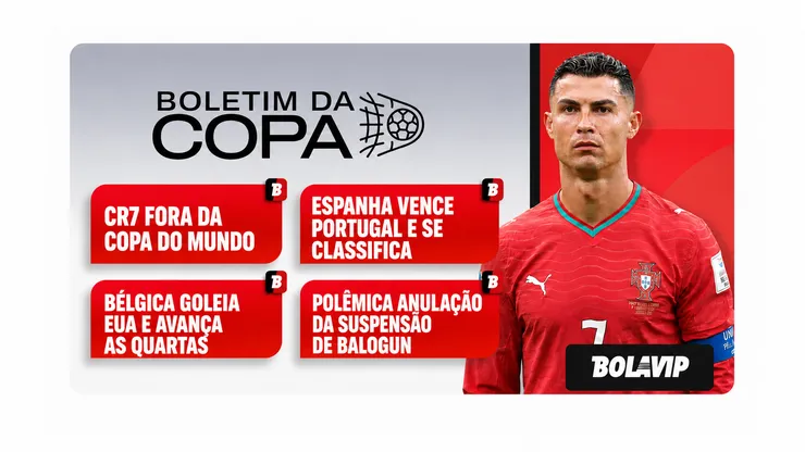 Cristiano Ronaldo foi eliminado da Copa do Mundo