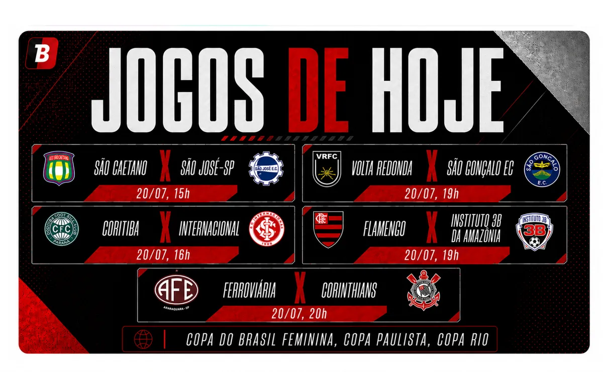 Copa do Brasil Feminina marca jogos nesta segunda-feira (20); veja horários e onde assistir ao vivo