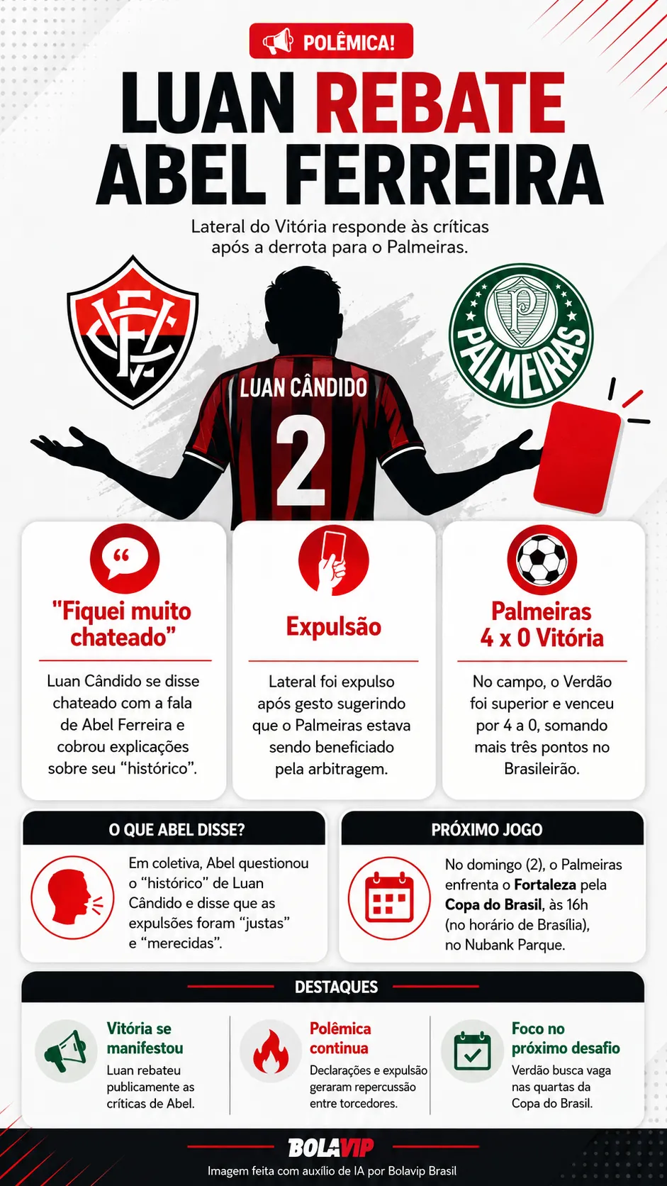 Infográfico - Foto: gerada com auxílio de IA pelo Bolavip Brasil.