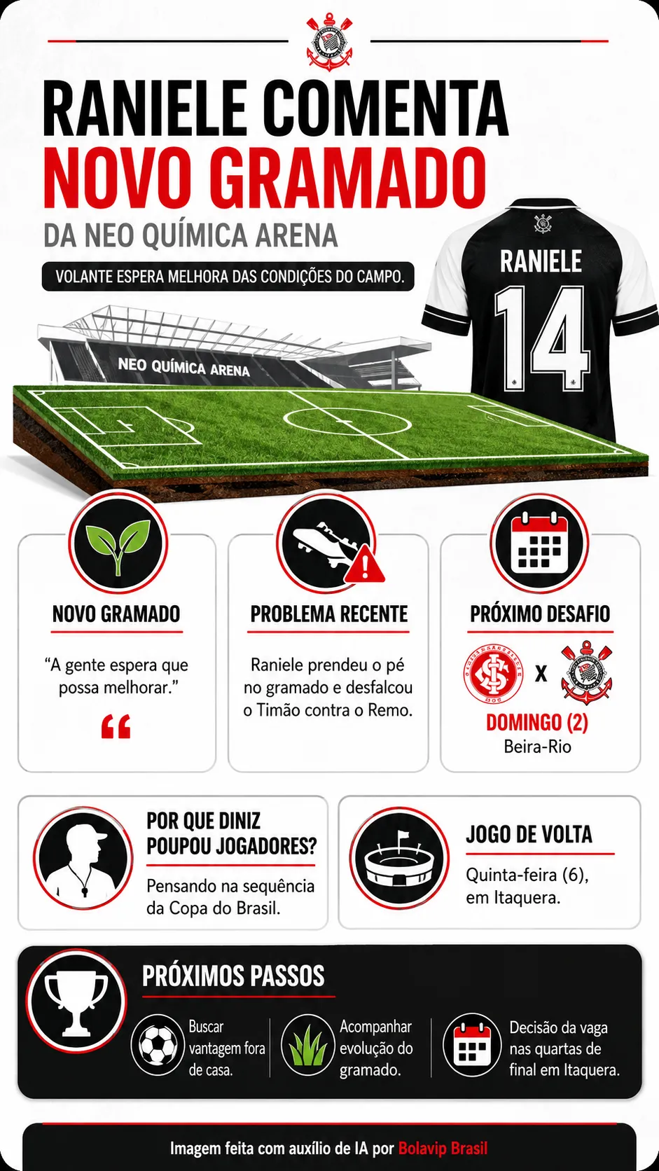 Infográfico - Foto: gerada com auxílio de IA pelo Bolavip Brasil.