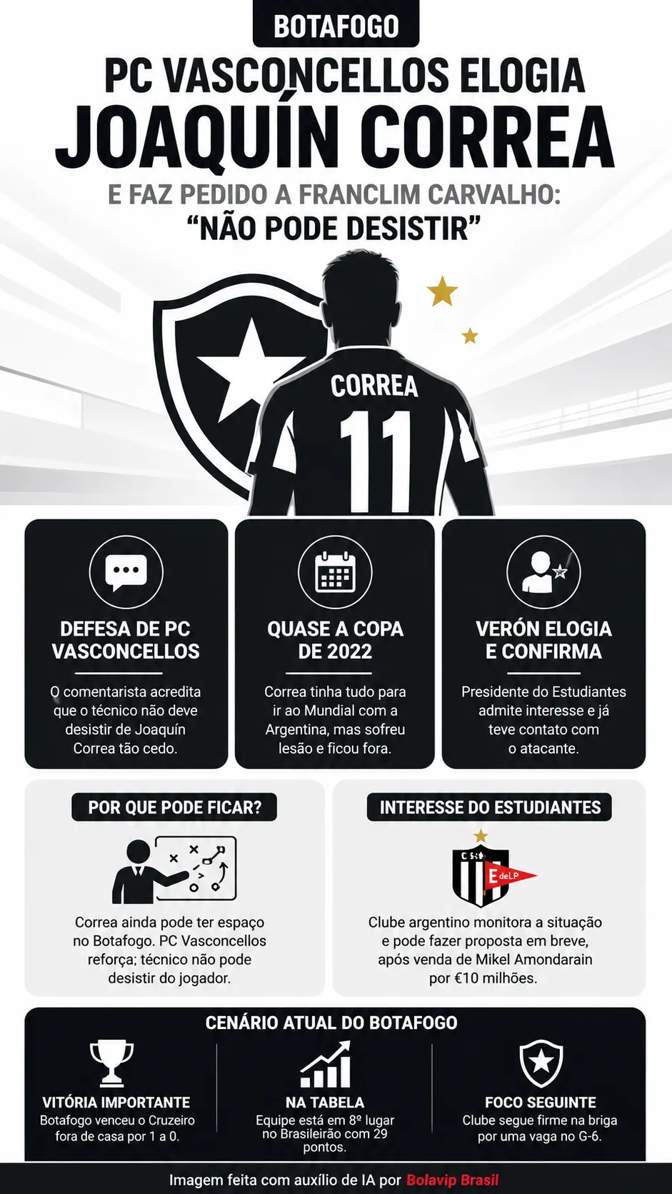 Infográfico - Foto: gerada com auxílio de IA pelo Bolavip Brasil.