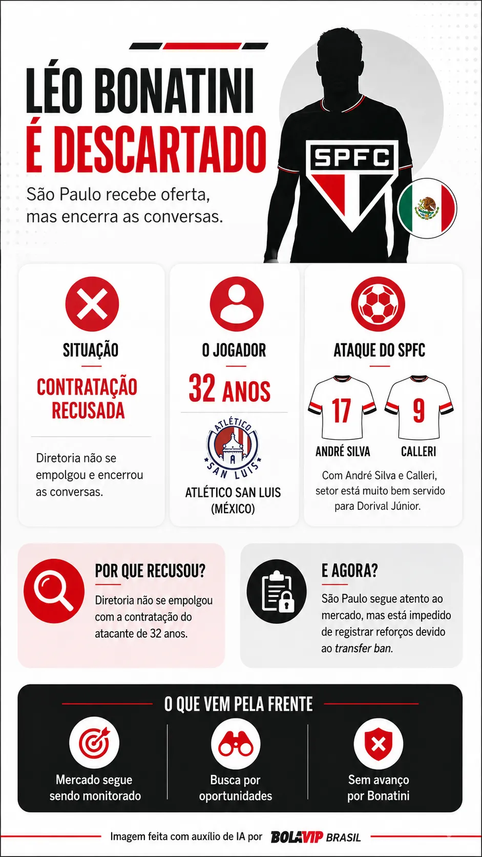 Infográfico - Foto: gerada com auxílio de IA pelo Bolavip Brasil.
