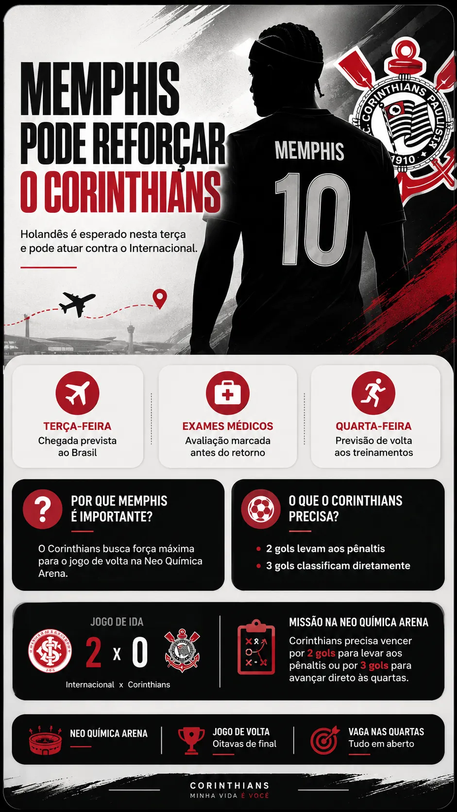 Infográfico Memphis Depay