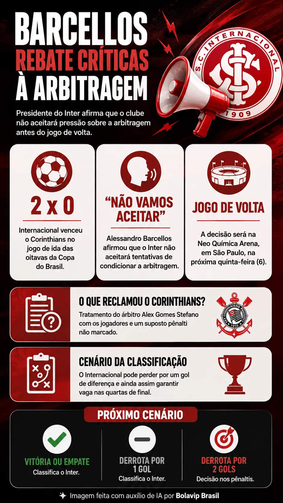 Infográfico Internacional X Corinthians arbitragem