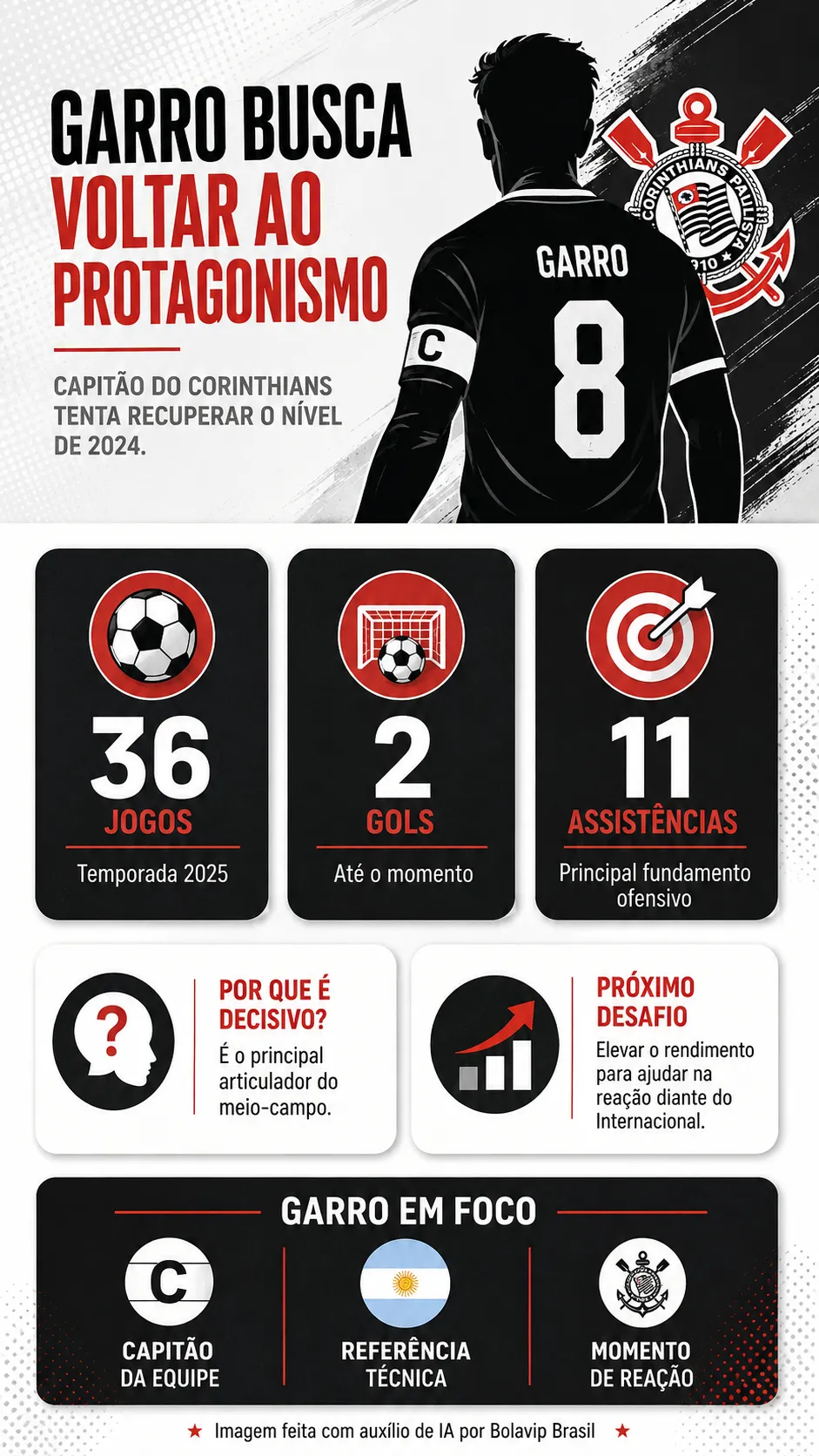 Infográfico Rodrigo Garro