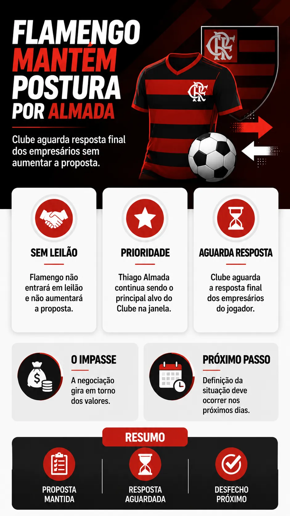 Infográfico Thiago Almada