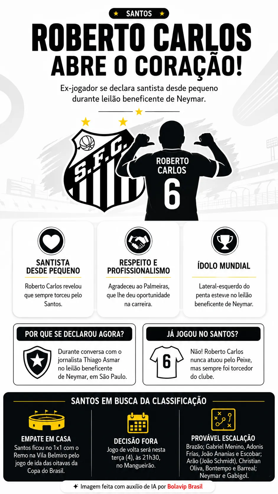 Infográfico - Foto: gerada com auxílio de IA pelo Bolavip Brasil.
