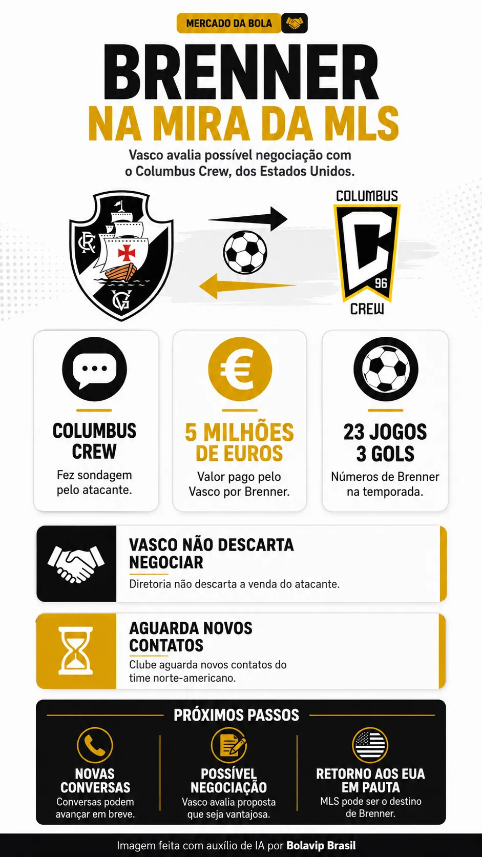 Infográfico - Foto: gerada com auxílio de IA pelo Bolavip Brasil.