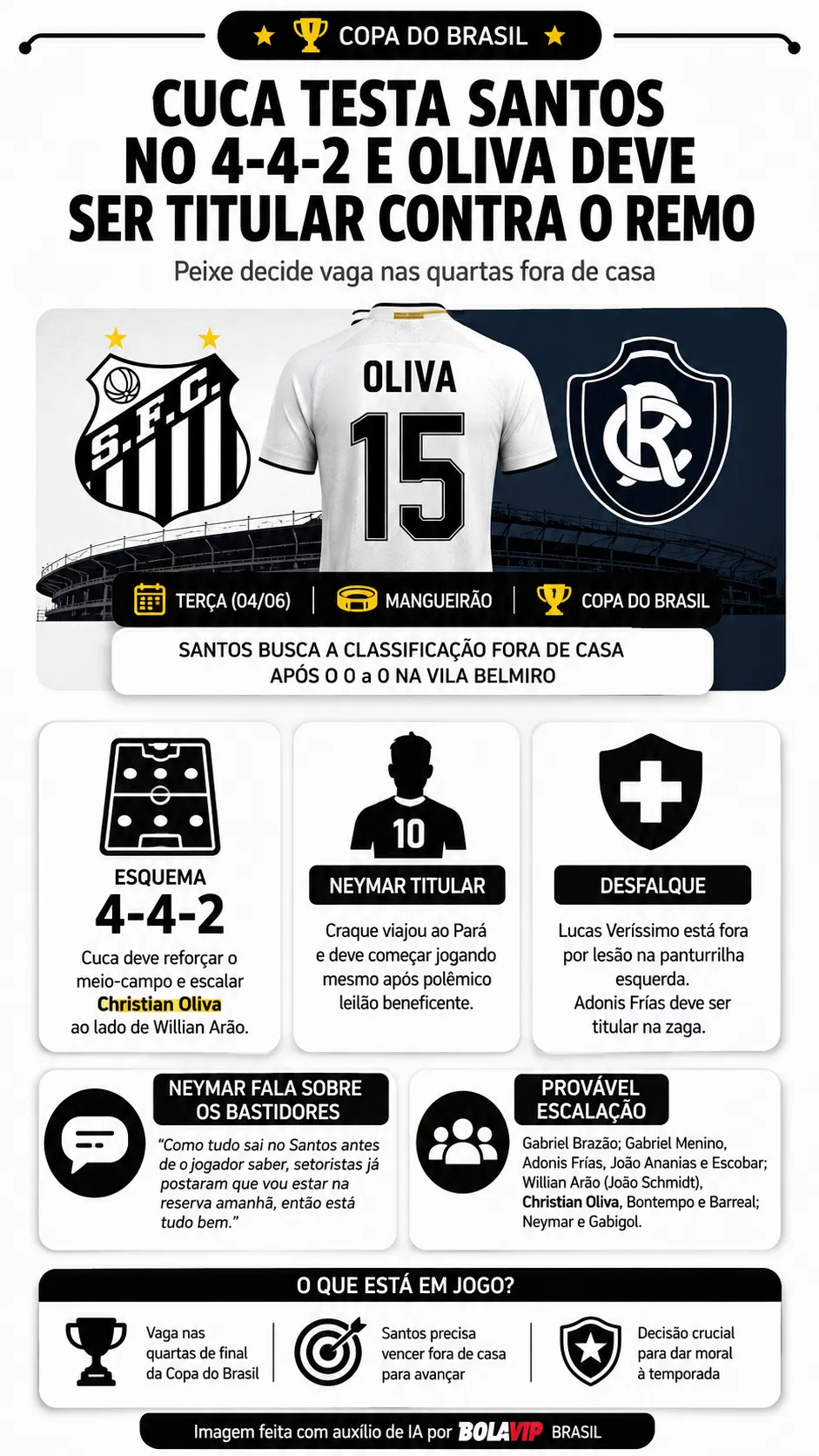 Infográfico - Foto: gerada com auxílio de IA pelo Bolavip Brasil.