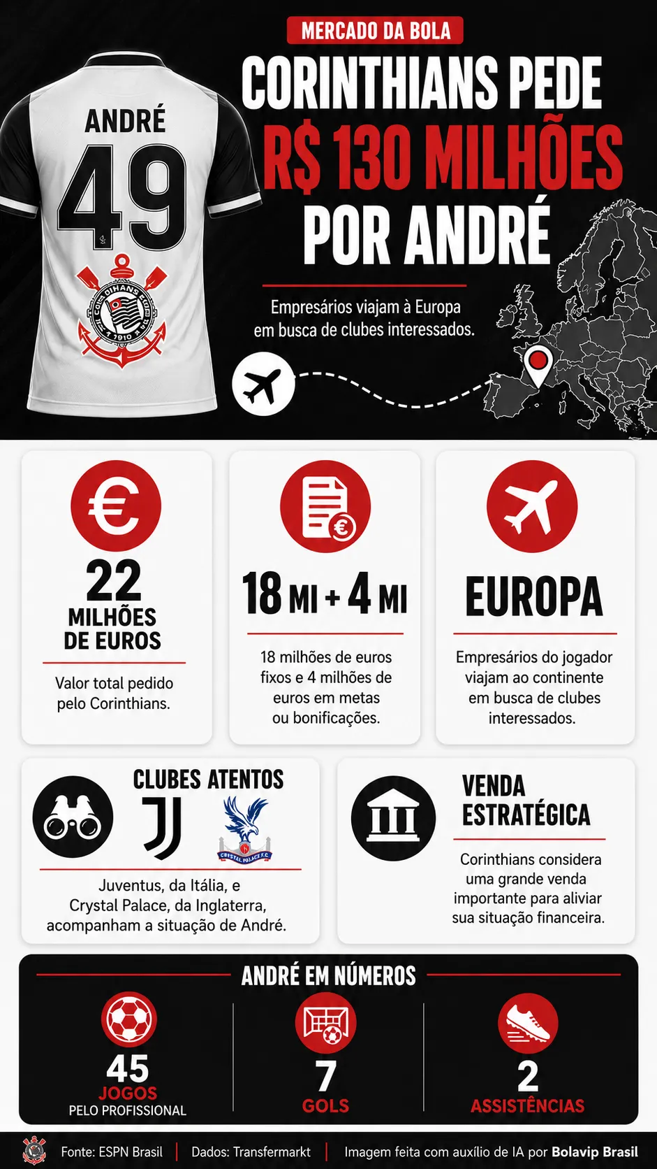 Infográfico André Corinthians