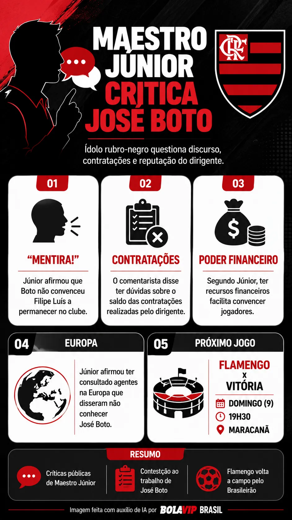 Infográfico José Boto