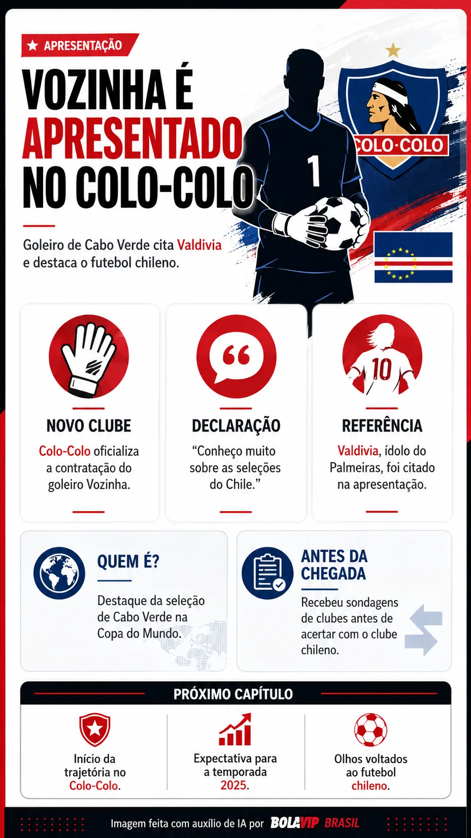 Infográfico - Foto: gerada com auxílio de IA pelo Bolavip Brasil.