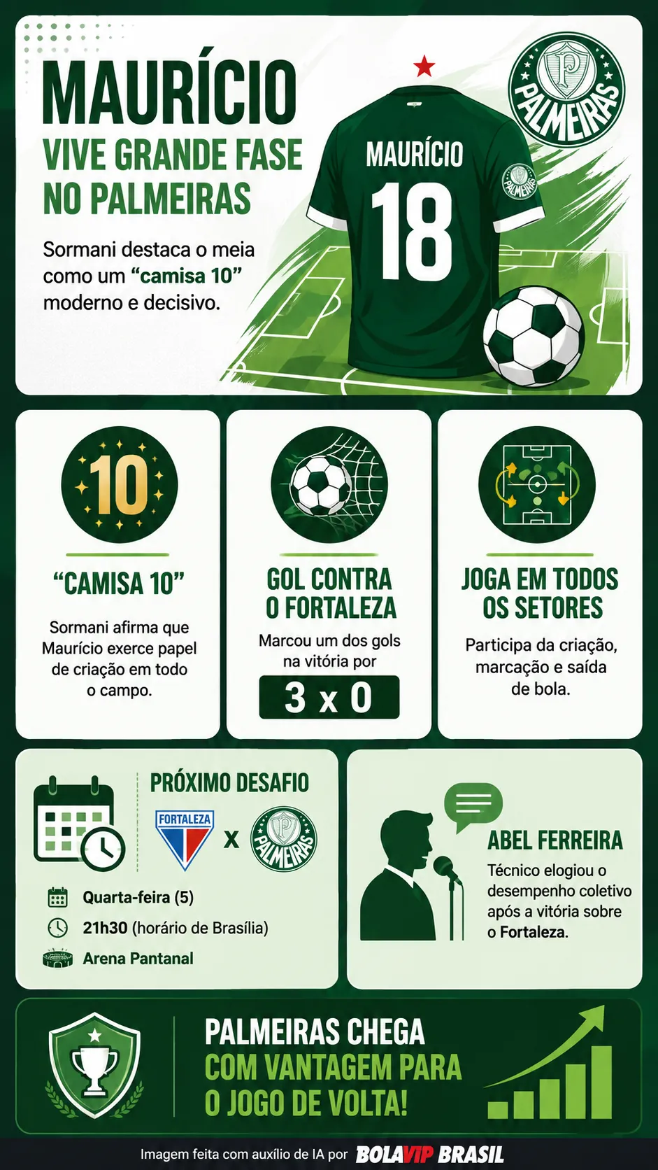 Infográfico - Foto: gerada com auxílio de IA pelo Bolavip Brasil.