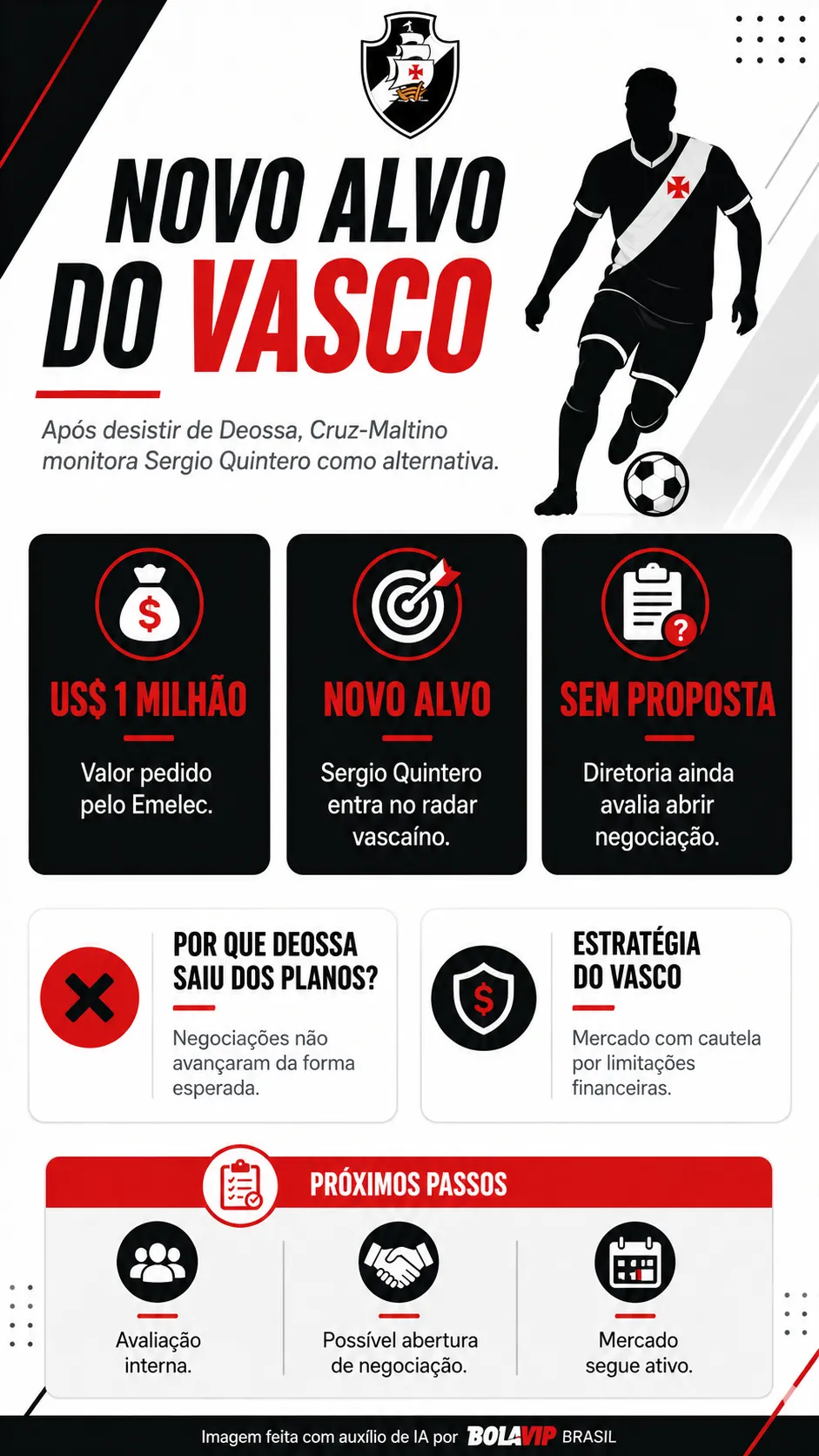 Infográfico - Foto: gerada com auxílio de IA pelo Bolavip Brasil.