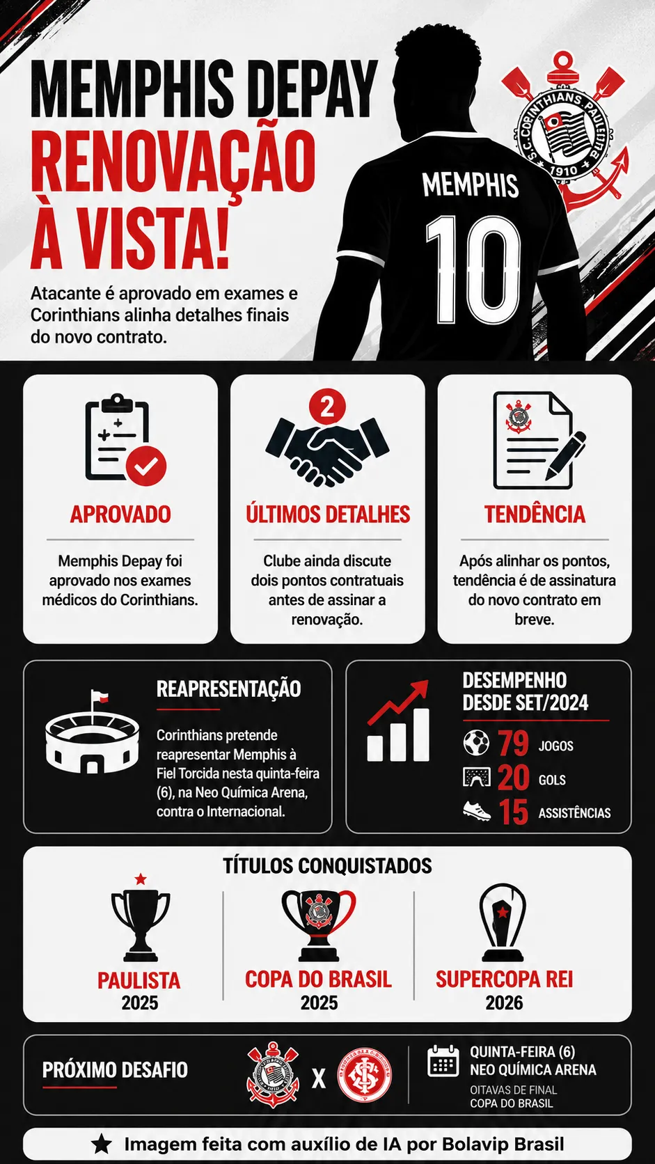 Infográfico Memphis Depay
