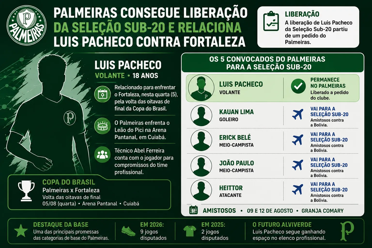 Info-palmeiras-luis-pacheco-selecao-sub-20.png