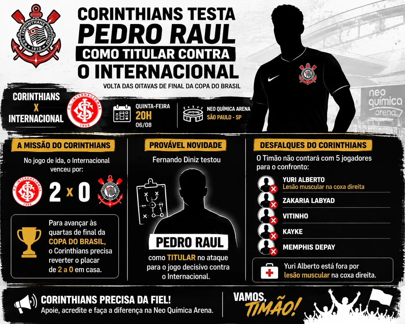 Info-corinthians-pedro-raul-internacional.png