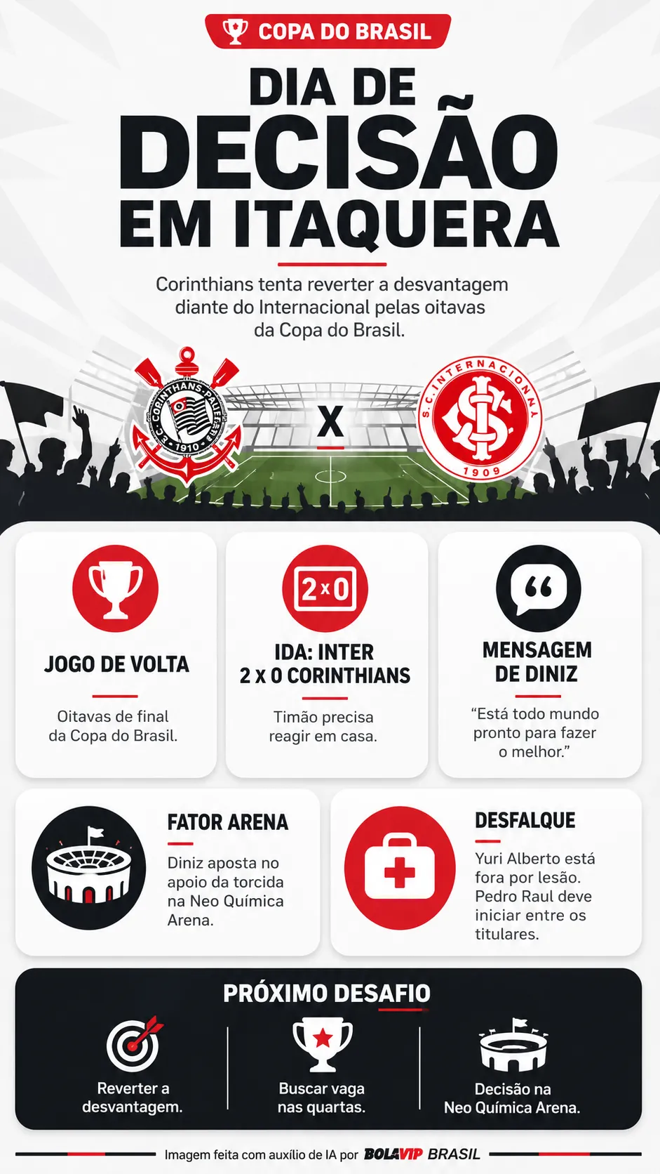 Infográfico - Foto: gerada com auxílio de IA pelo Bolavip Brasil.