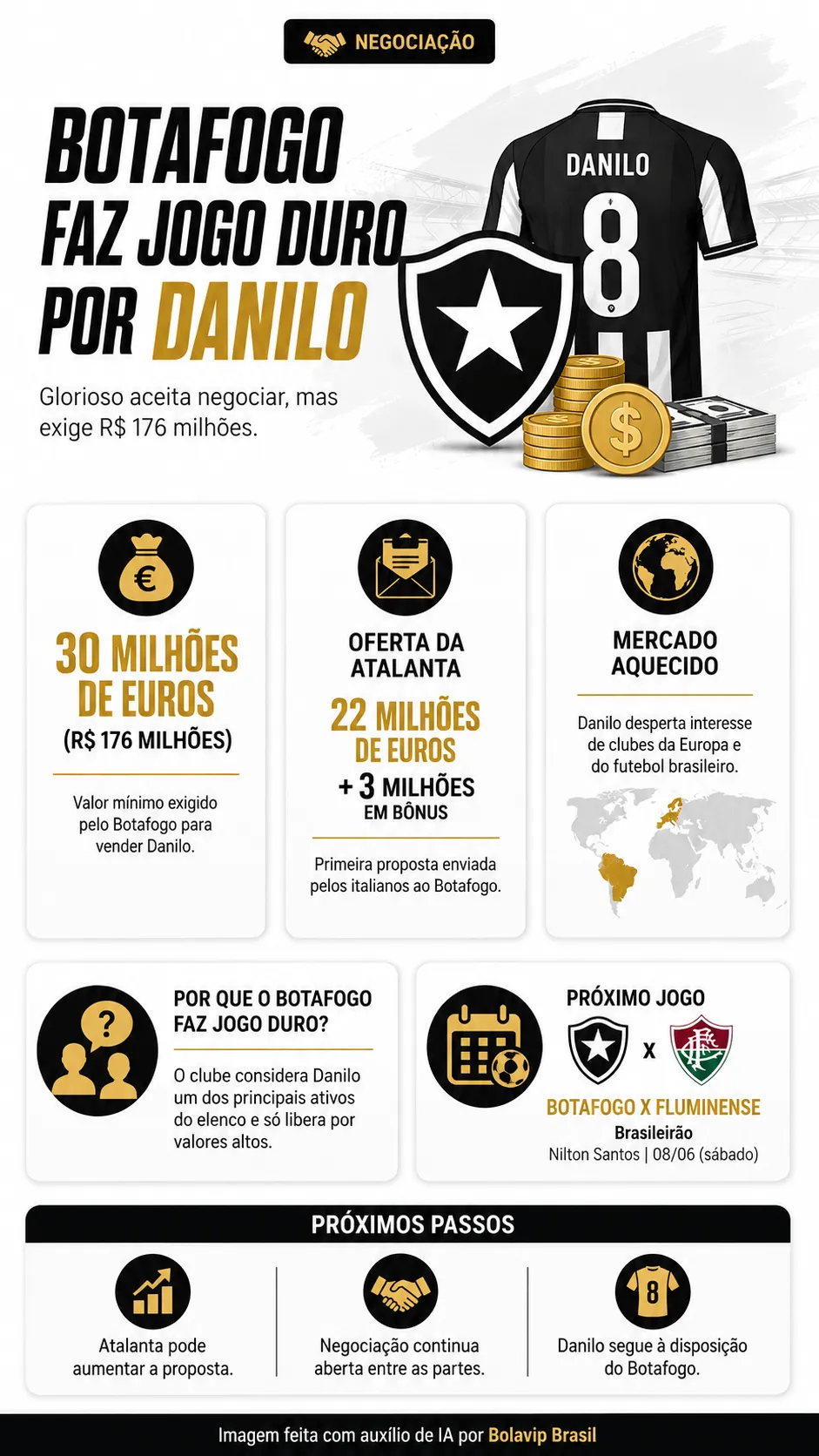 Infográfico - Foto: gerada com auxílio de IA pelo Bolavip Brasil.