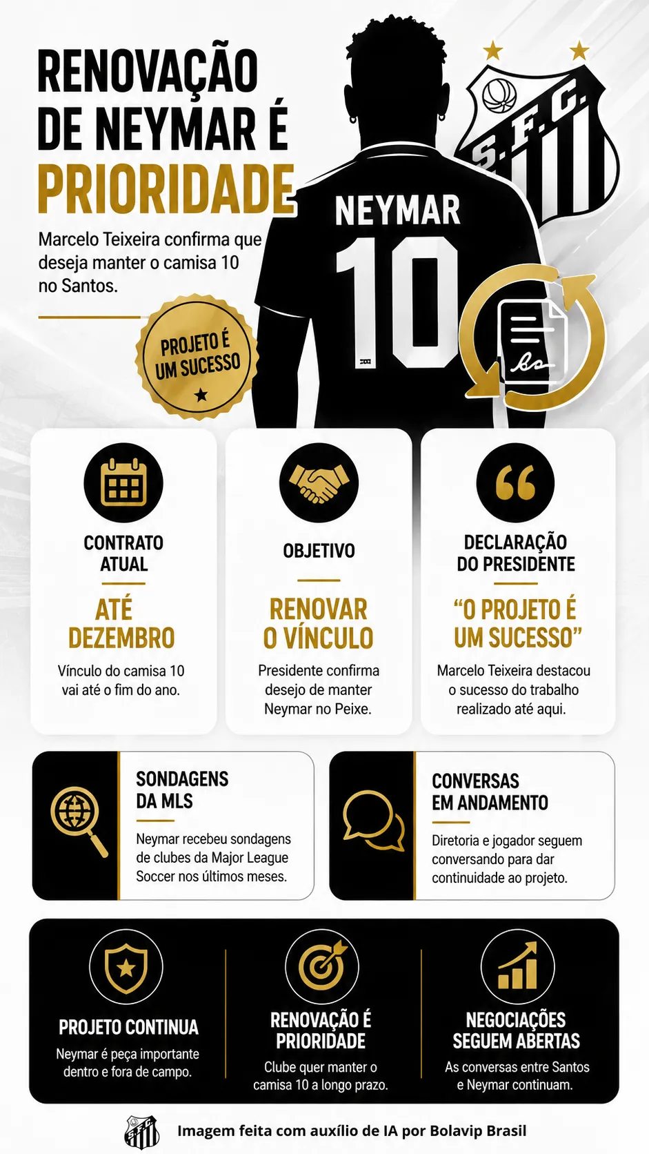 Infográfico - Foto: gerada com auxílio de IA pelo Bolavip Brasil.