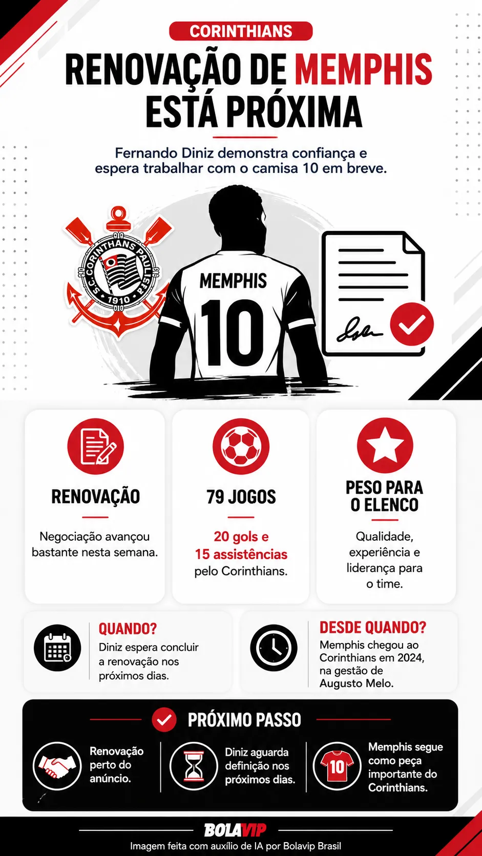 Infográfico - Foto: gerada com auxílio de IA pelo Bolavip Brasil.