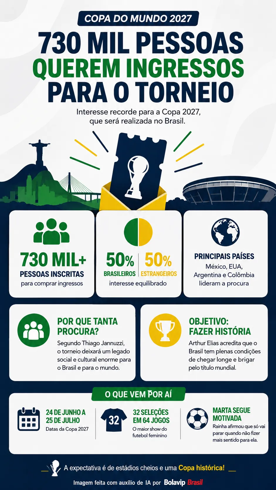 Infográfico - Foto: gerada com auxílio de IA pelo Bolavip Brasil.