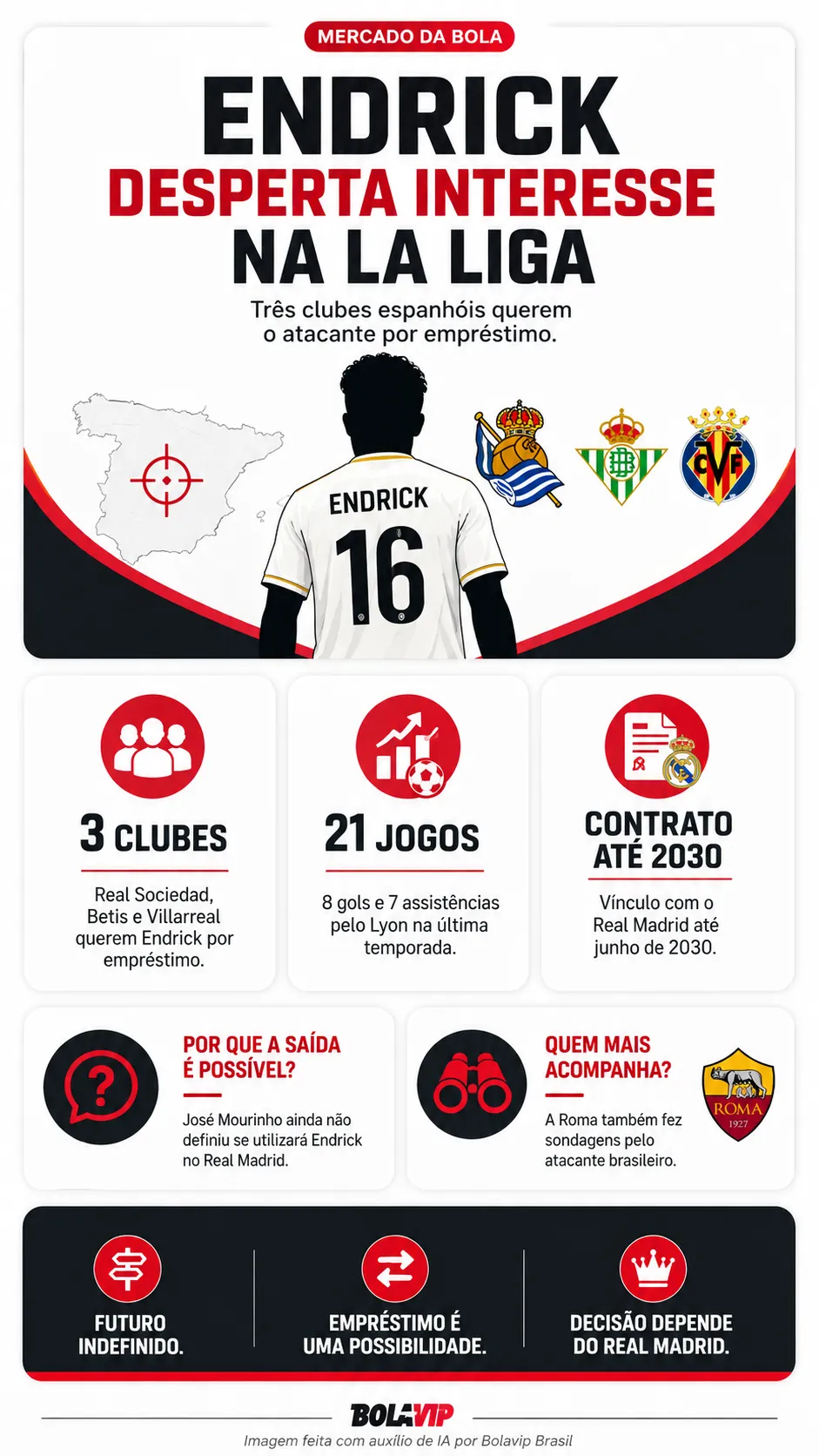 Infográfico - Foto: gerada com auxílio de IA pelo Bolavip Brasil.