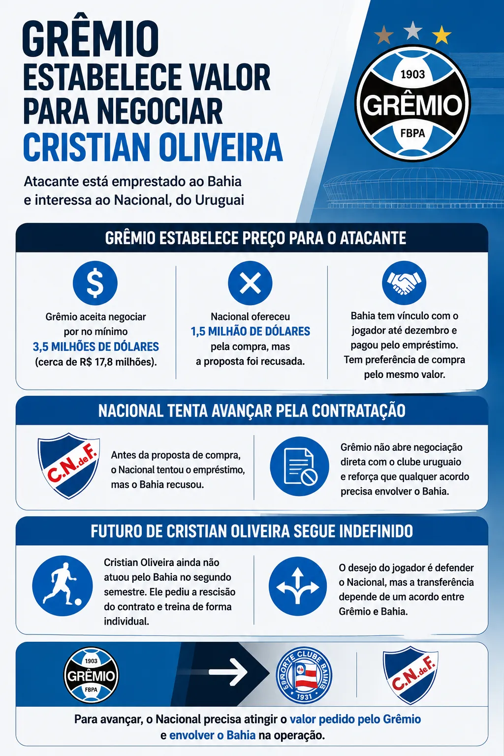 Infográfico sobre o tema da matéria – Foto: gerada com auxílio de IA pelo Bolavip Brasil.
